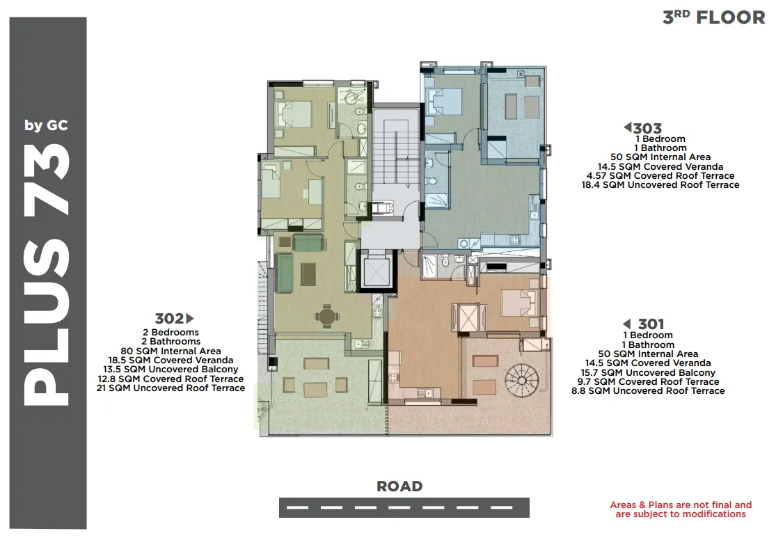 Visualisation 3