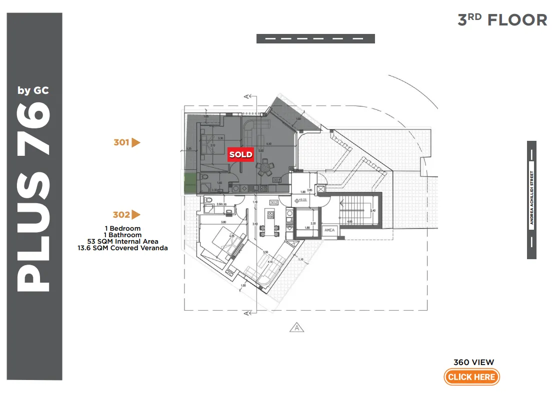 Visualisation 2