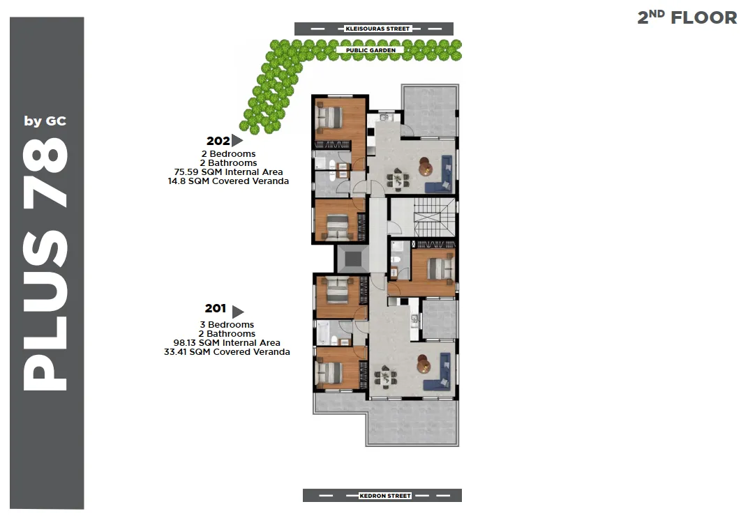 Visualisation 2