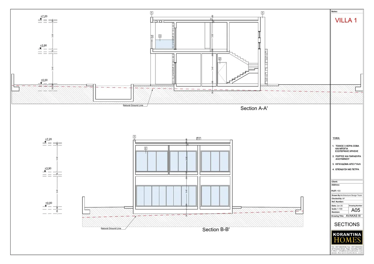 Visualisation 6