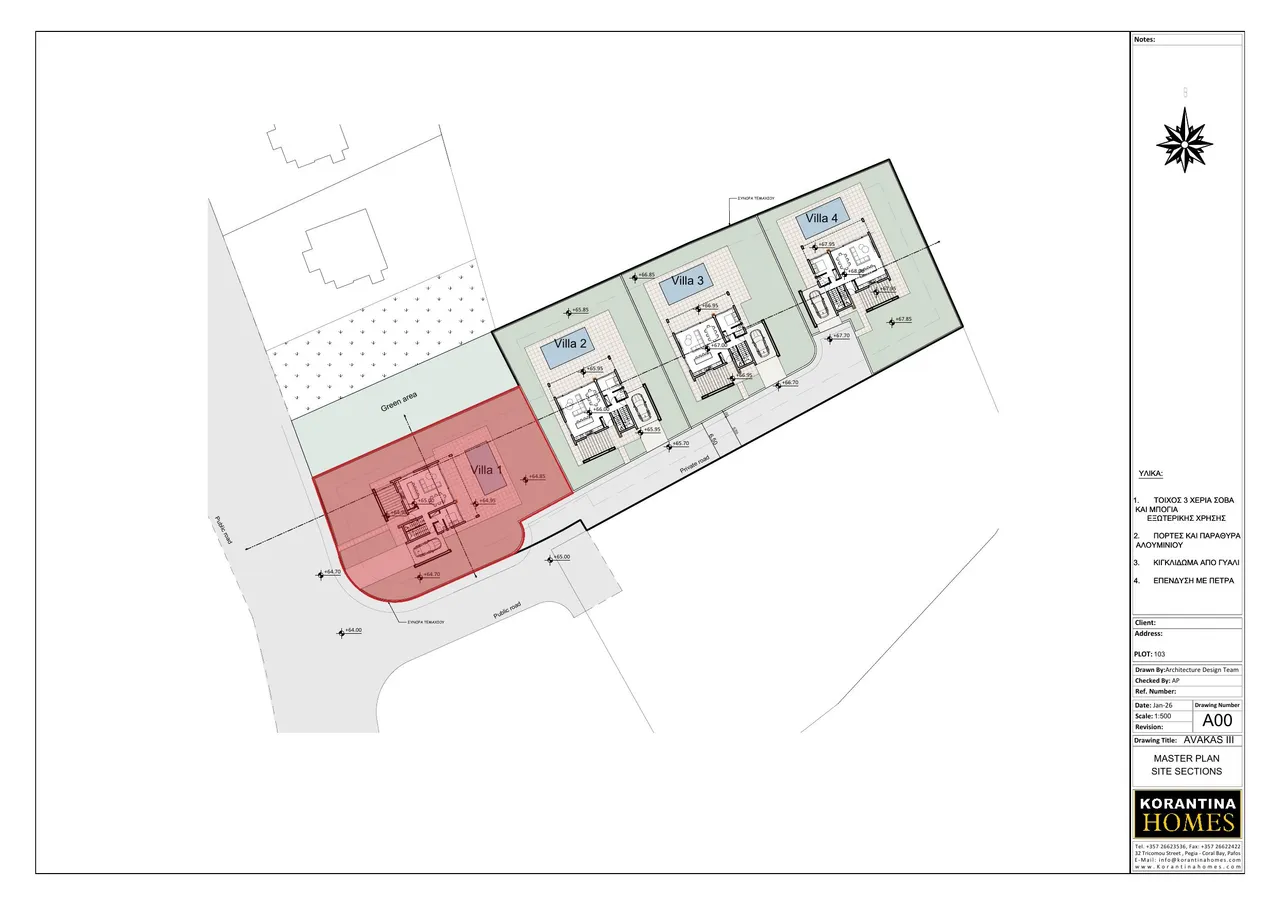 Visualisation 1
