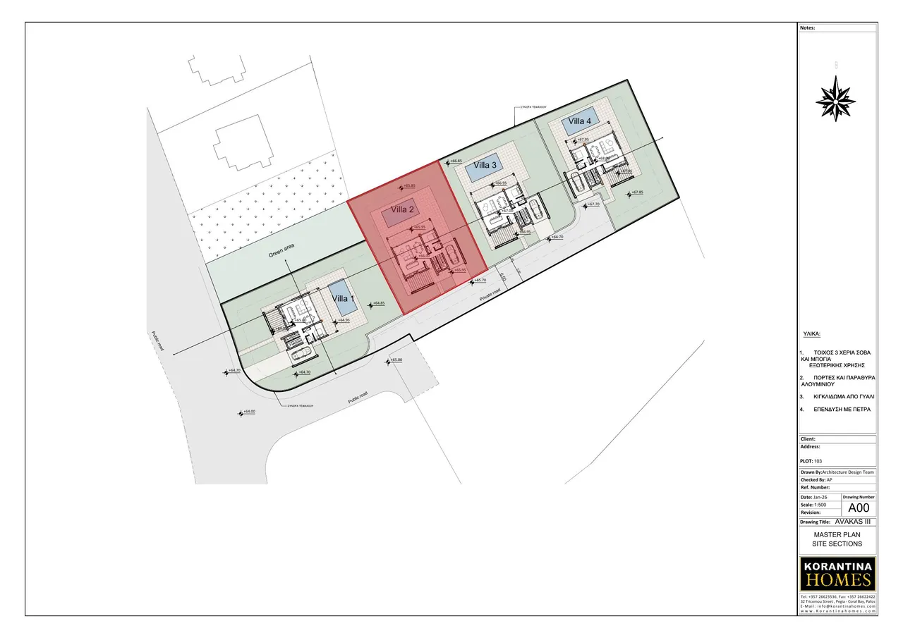 Visualisation 8