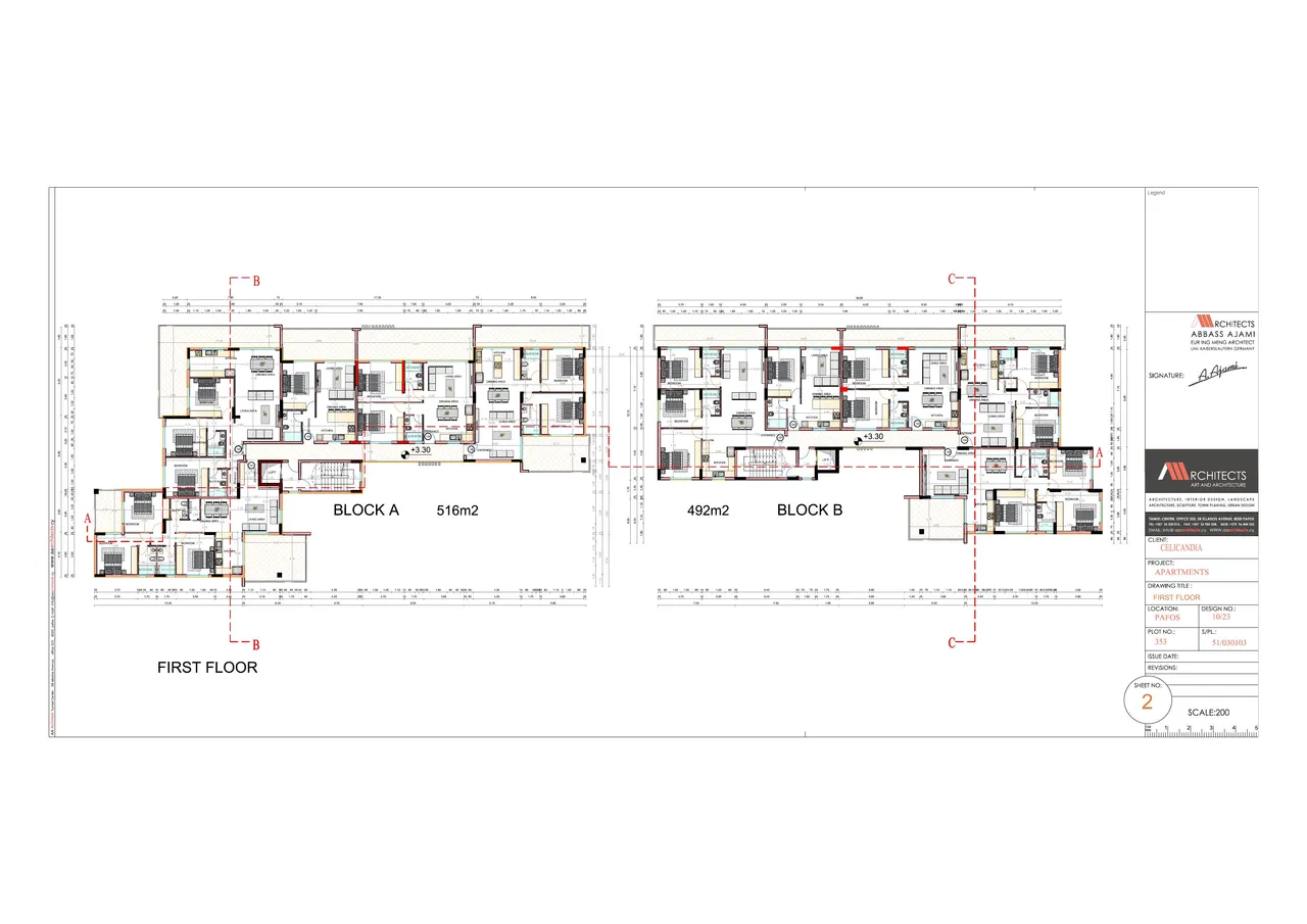 Visualisation 2