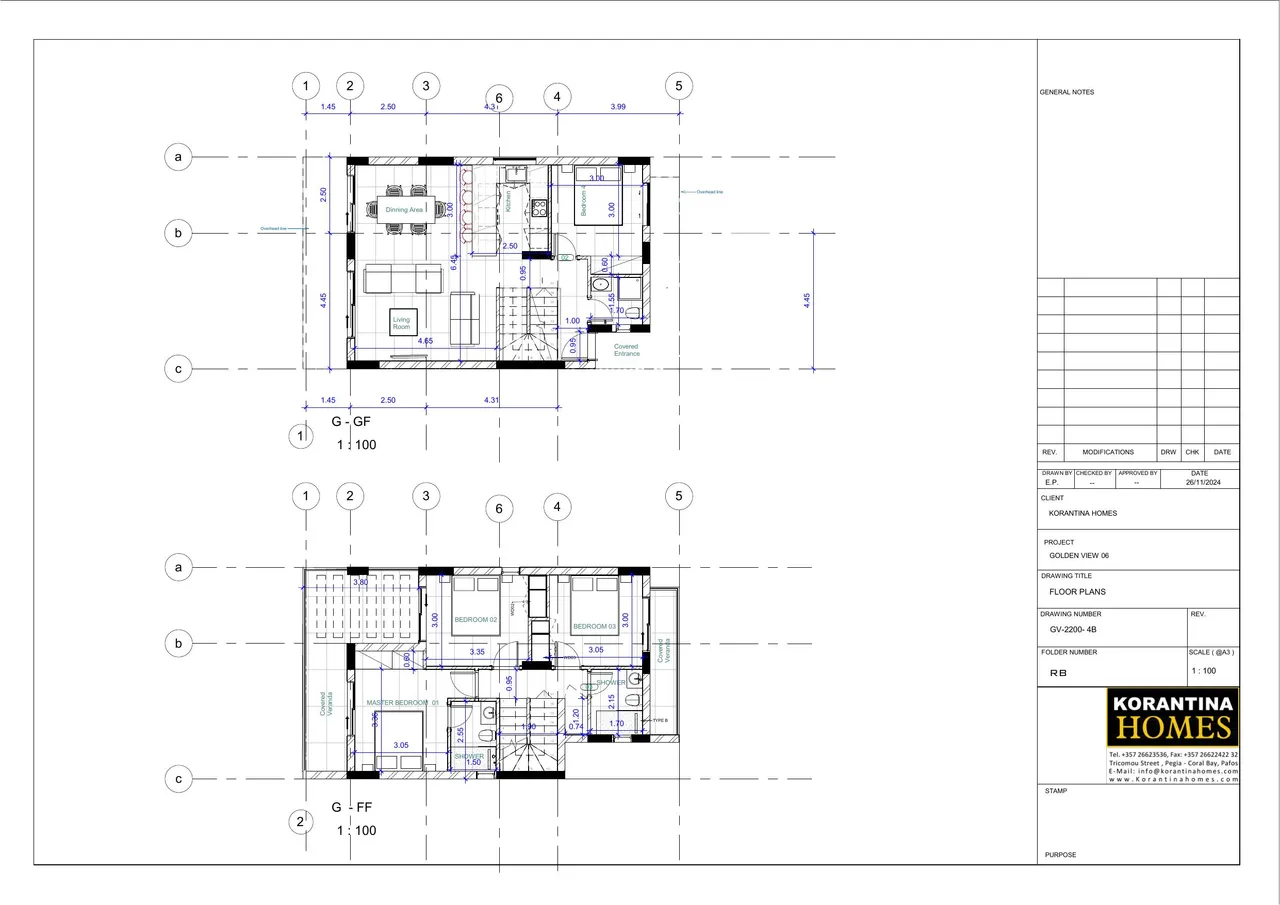 Visualisation 3