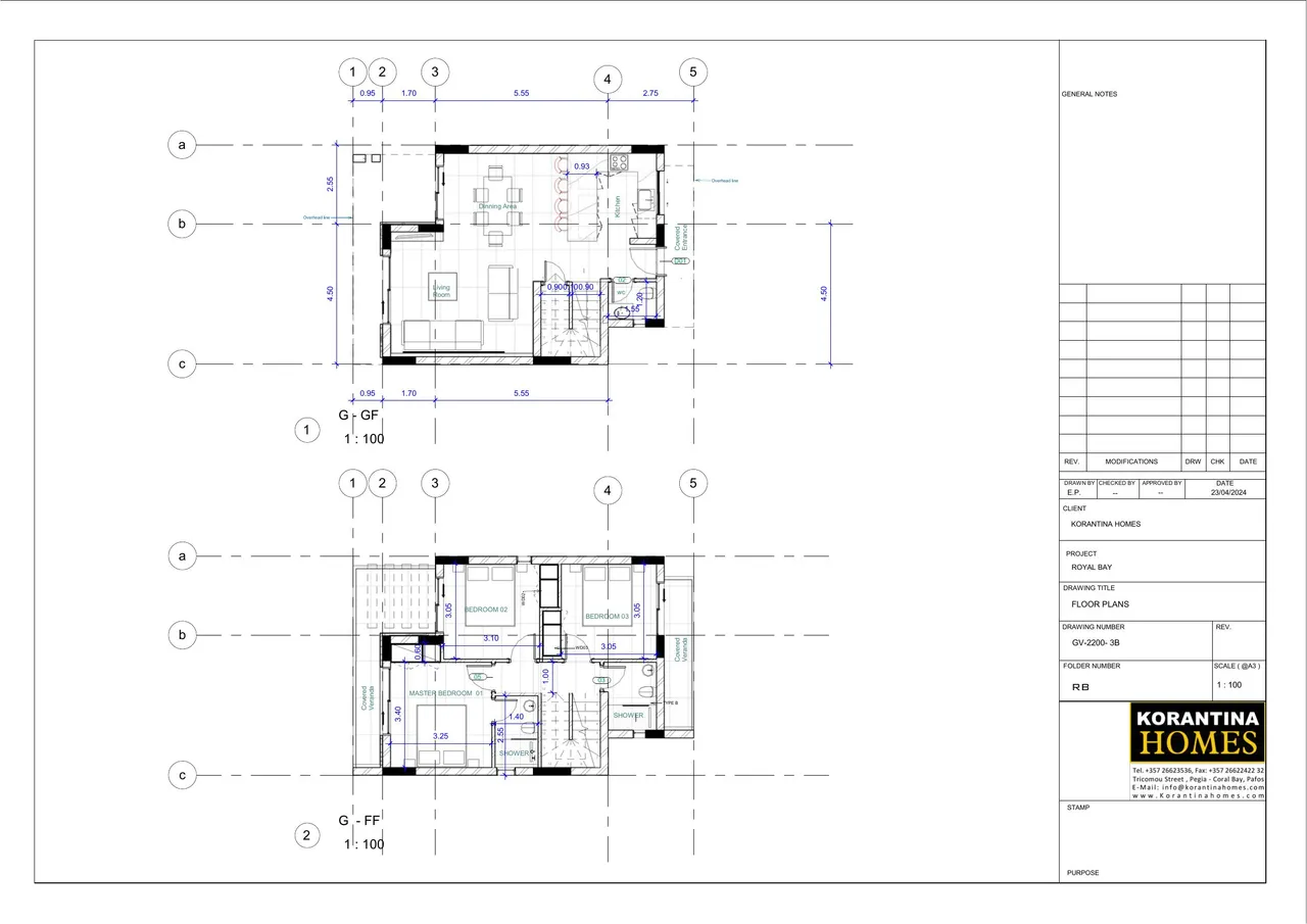 Visualisation 1