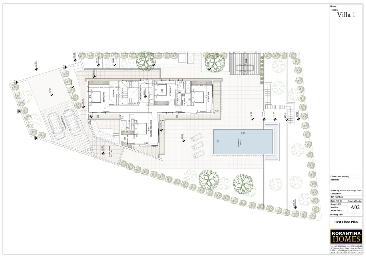 Visualisation 3