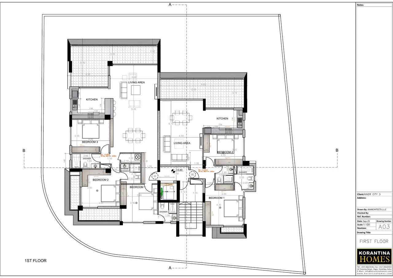 Visualisation 4