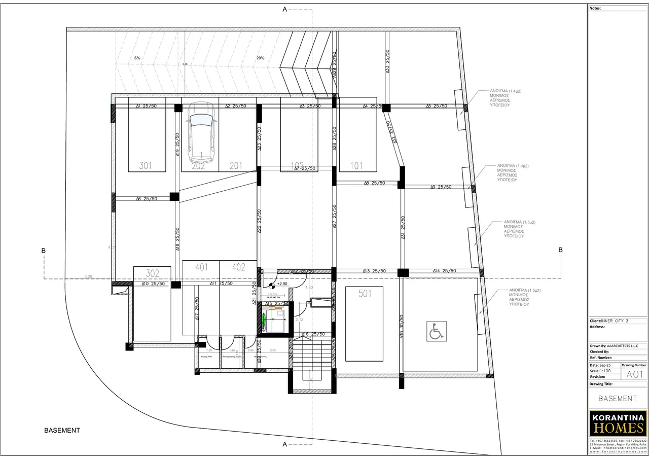 Visualisation 2