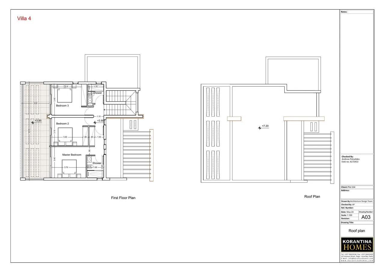 Visualisation 10