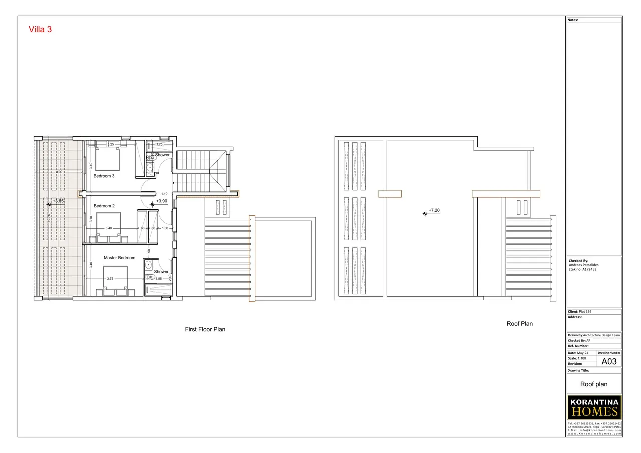 Visualisation 7