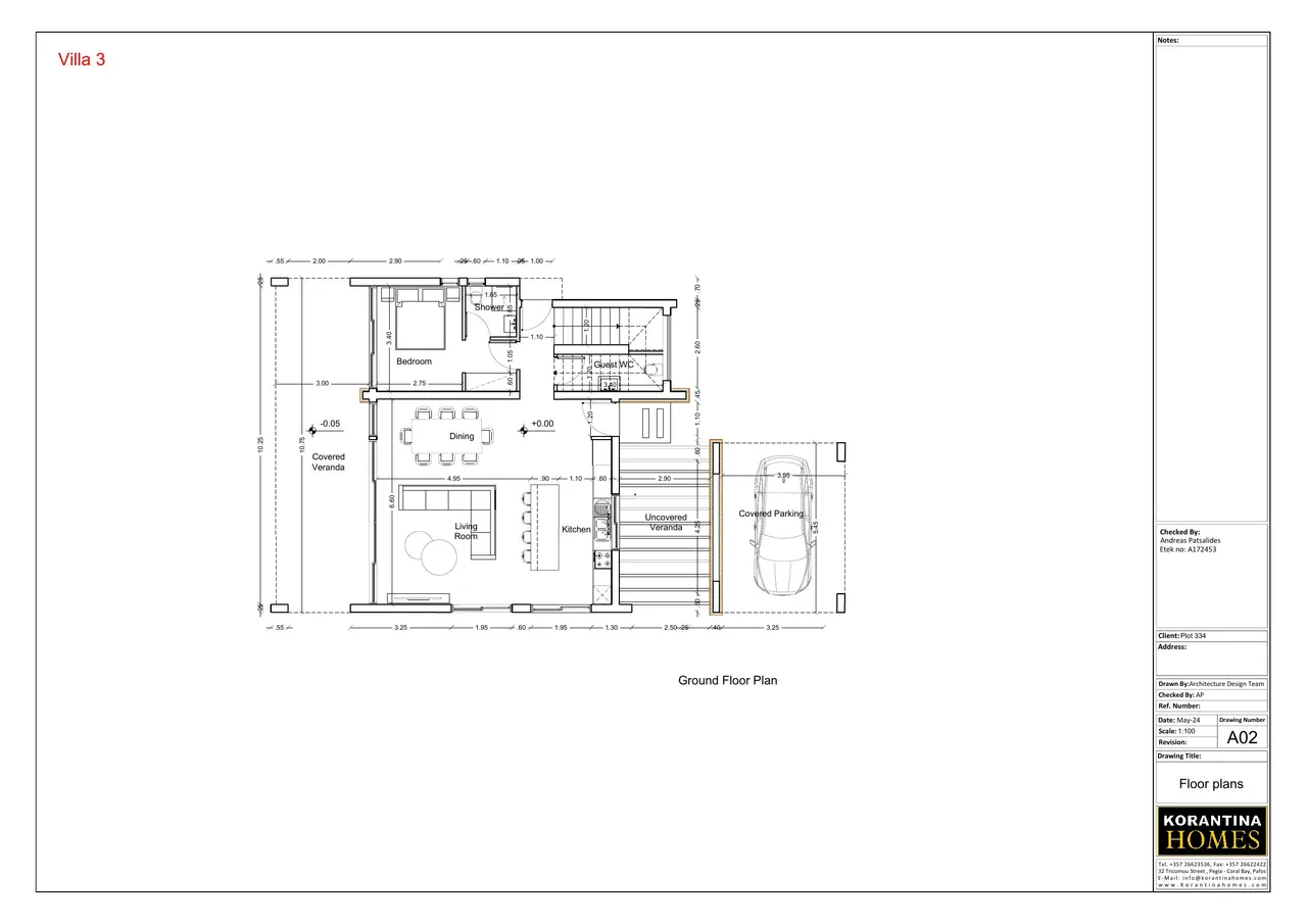 Visualisation 8