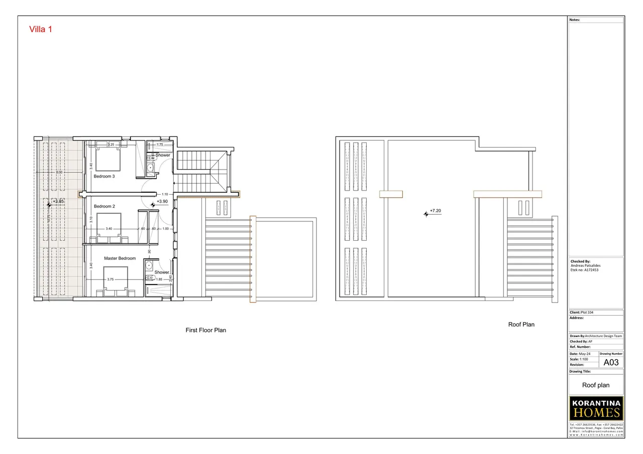 Visualisation 1