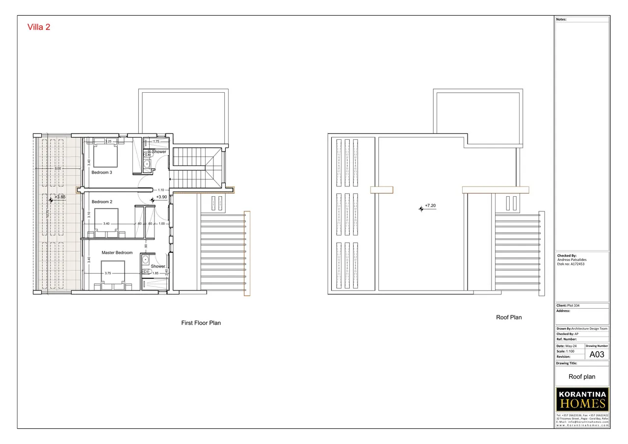Visualisation 4