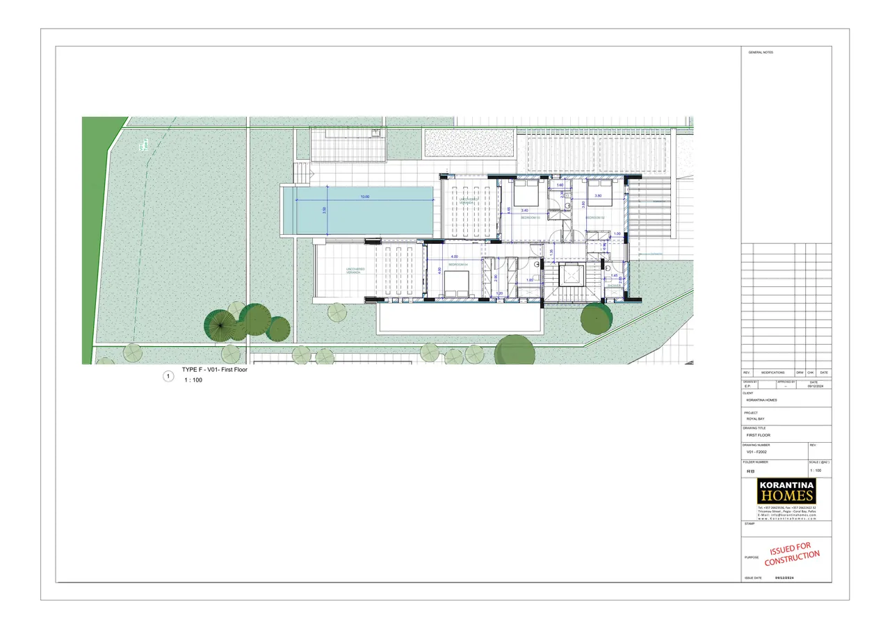 Visualisation 4