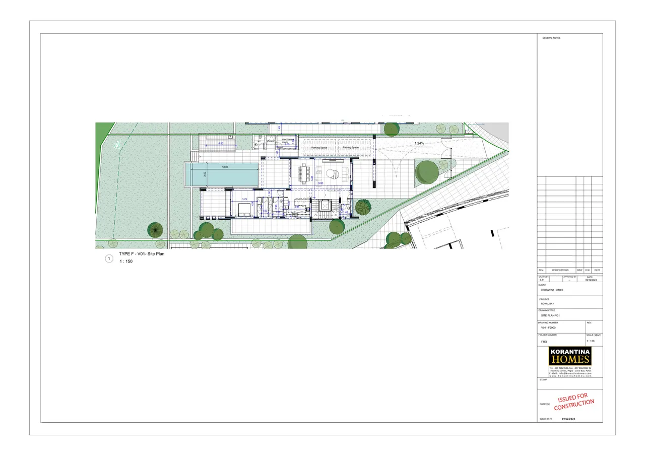 Visualisation 2