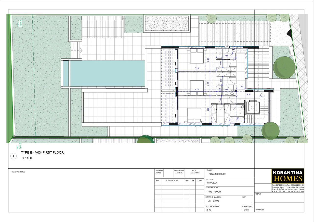 Visualisation 6