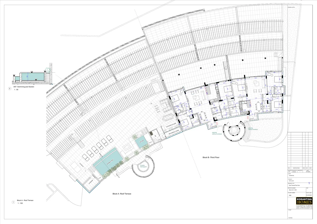 Visualisation 5