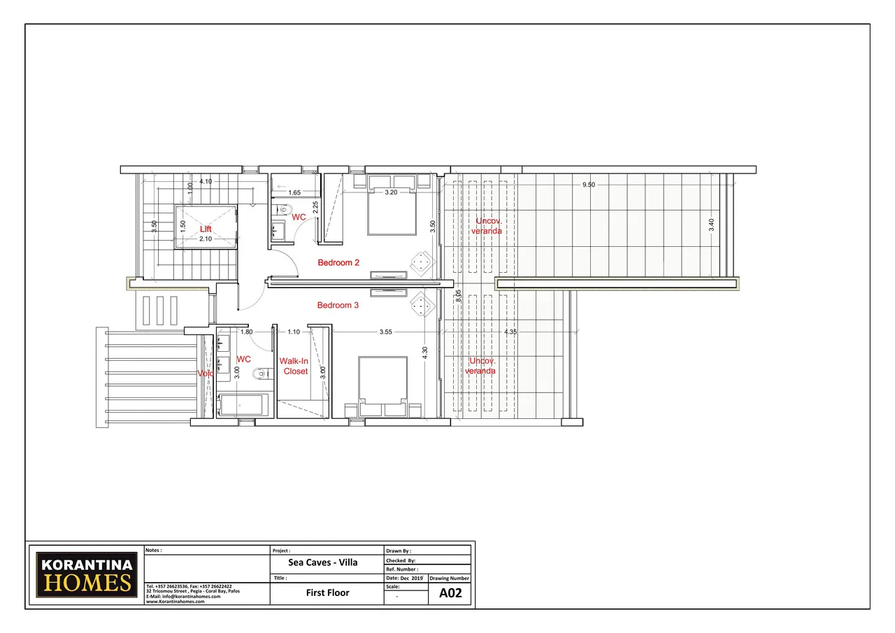 Visualisation 5