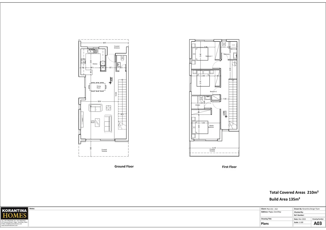 Visualisation 1