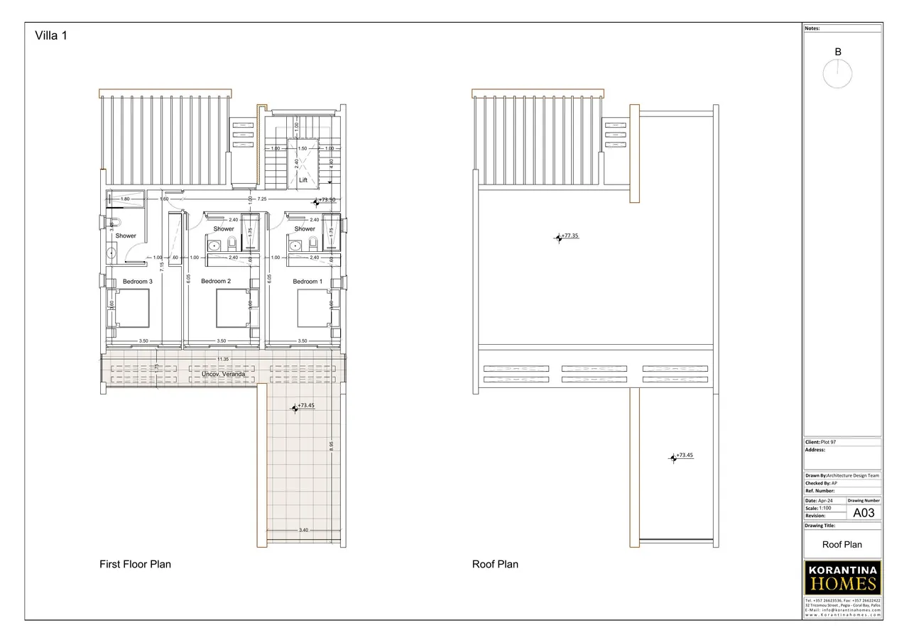 Visualisation 1