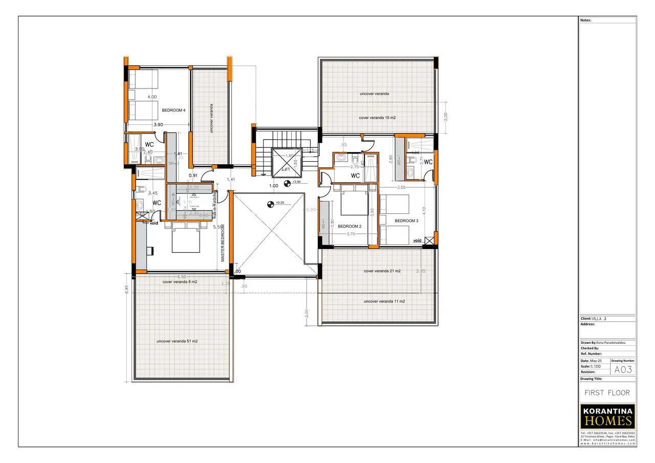 Visualisation 9