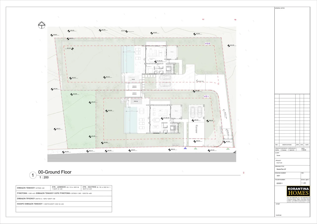 Visualisation 1