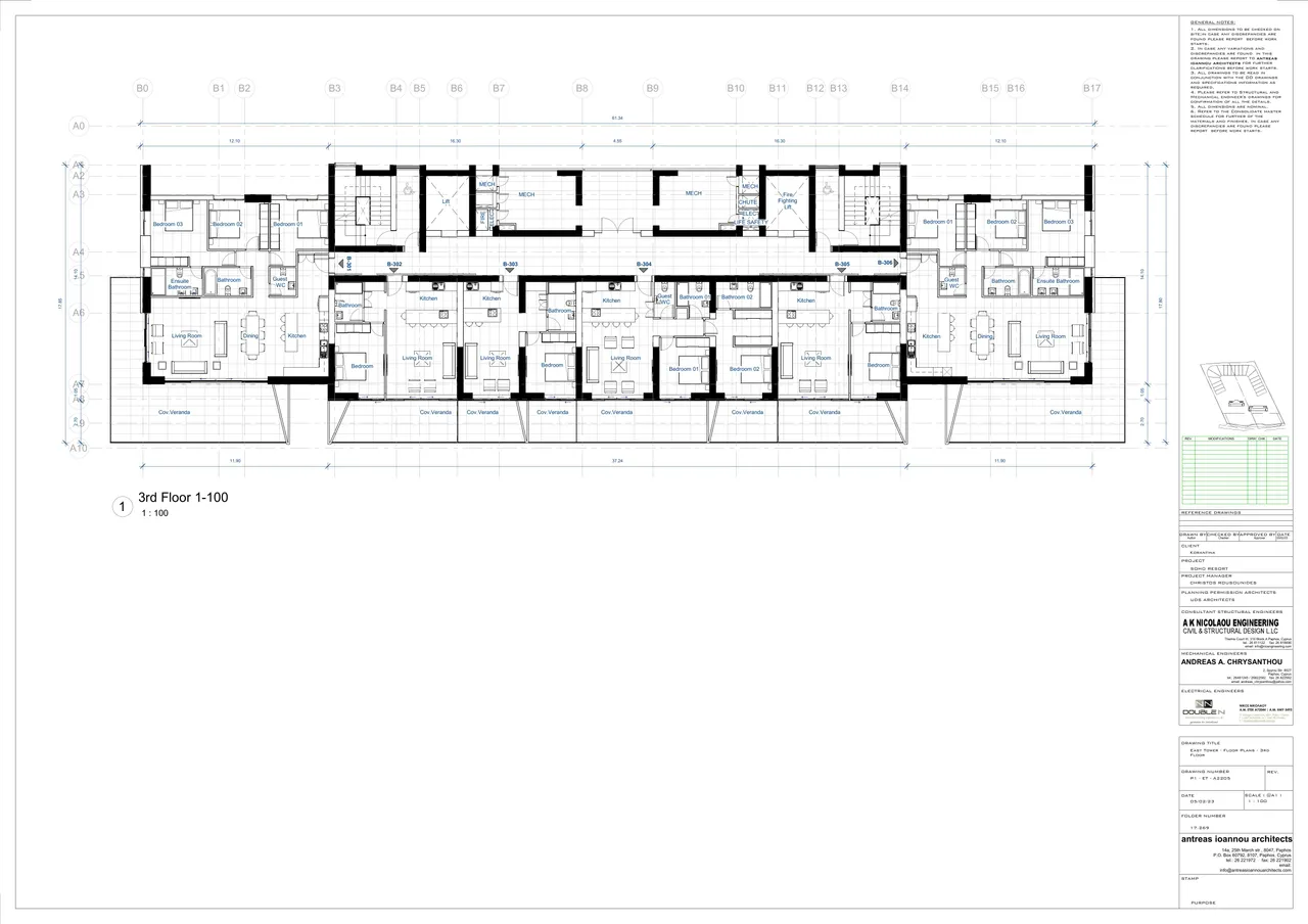 Visualisation 7