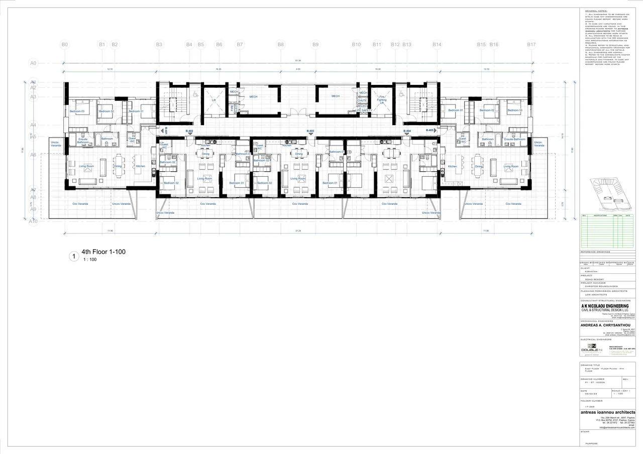 Visualisation 8