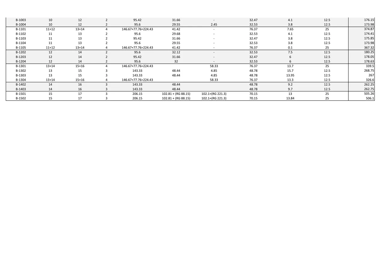 Visualisation 3