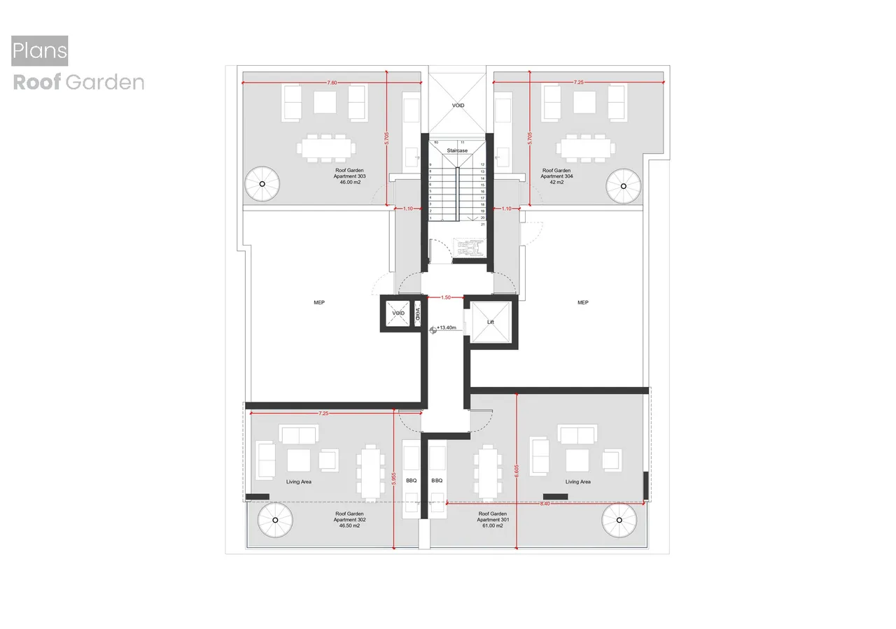 Visualisation 5