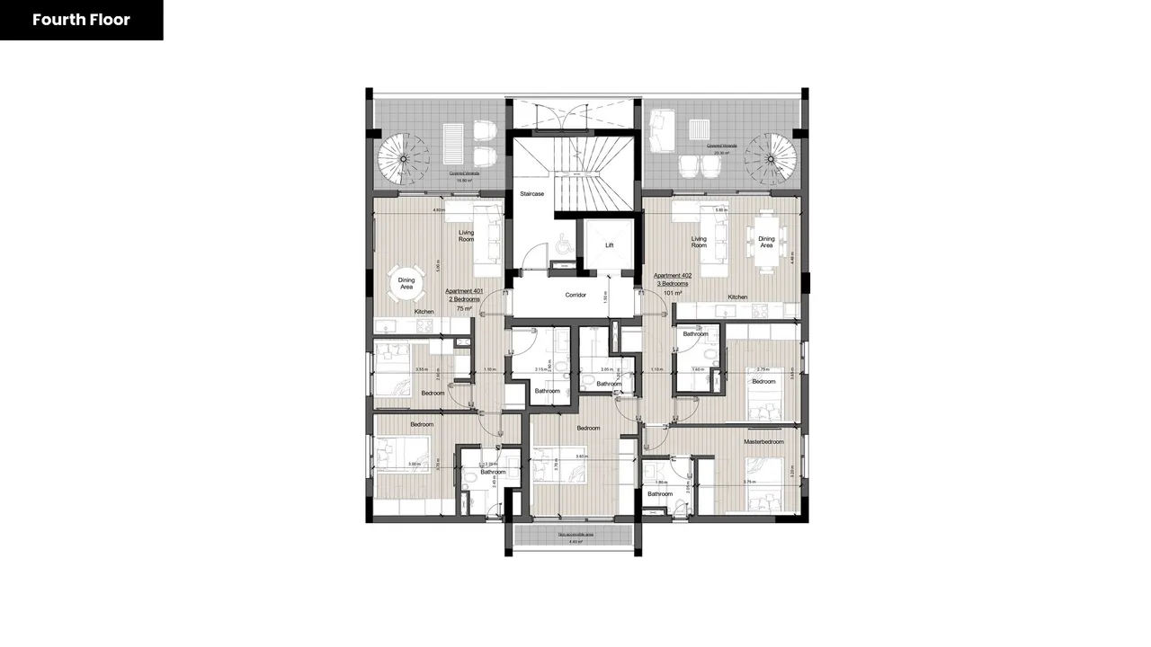 Visualisation 5