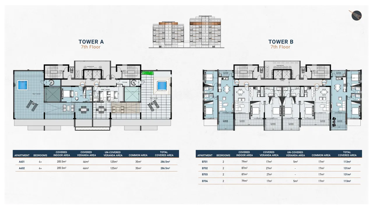 Visualisation 7