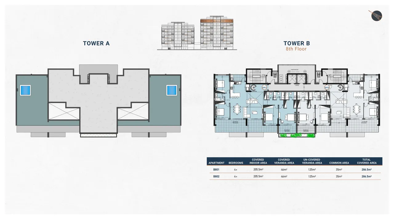 Visualisation 8